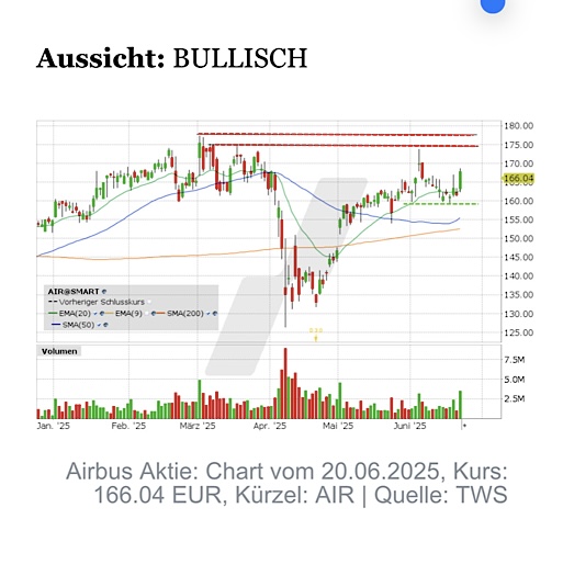 Airbus SE Aktie - Diskussionen 1485804