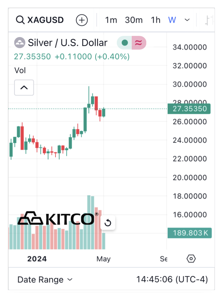 Wenn das Gold redet, dann schweigt die Welt! 1428941