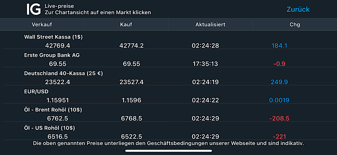Airbus SE Aktie - Diskussionen 1485881