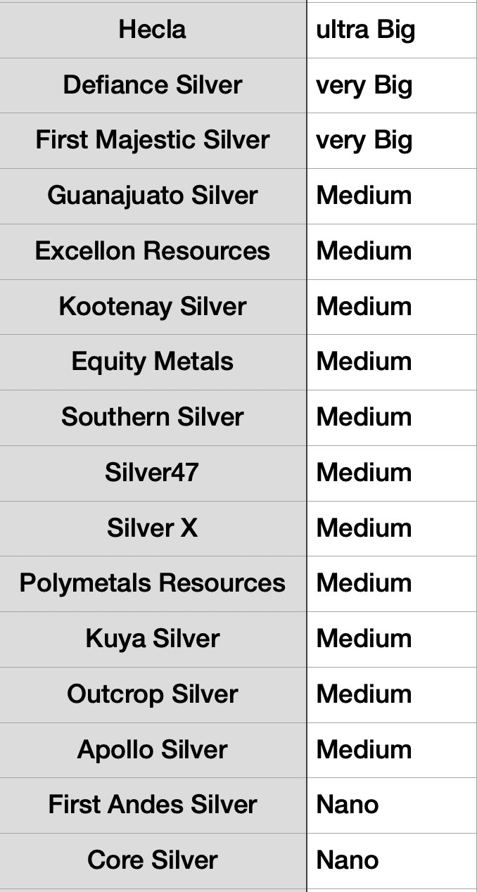 Die besten Gold-/Silberminen auf der Welt 1490861