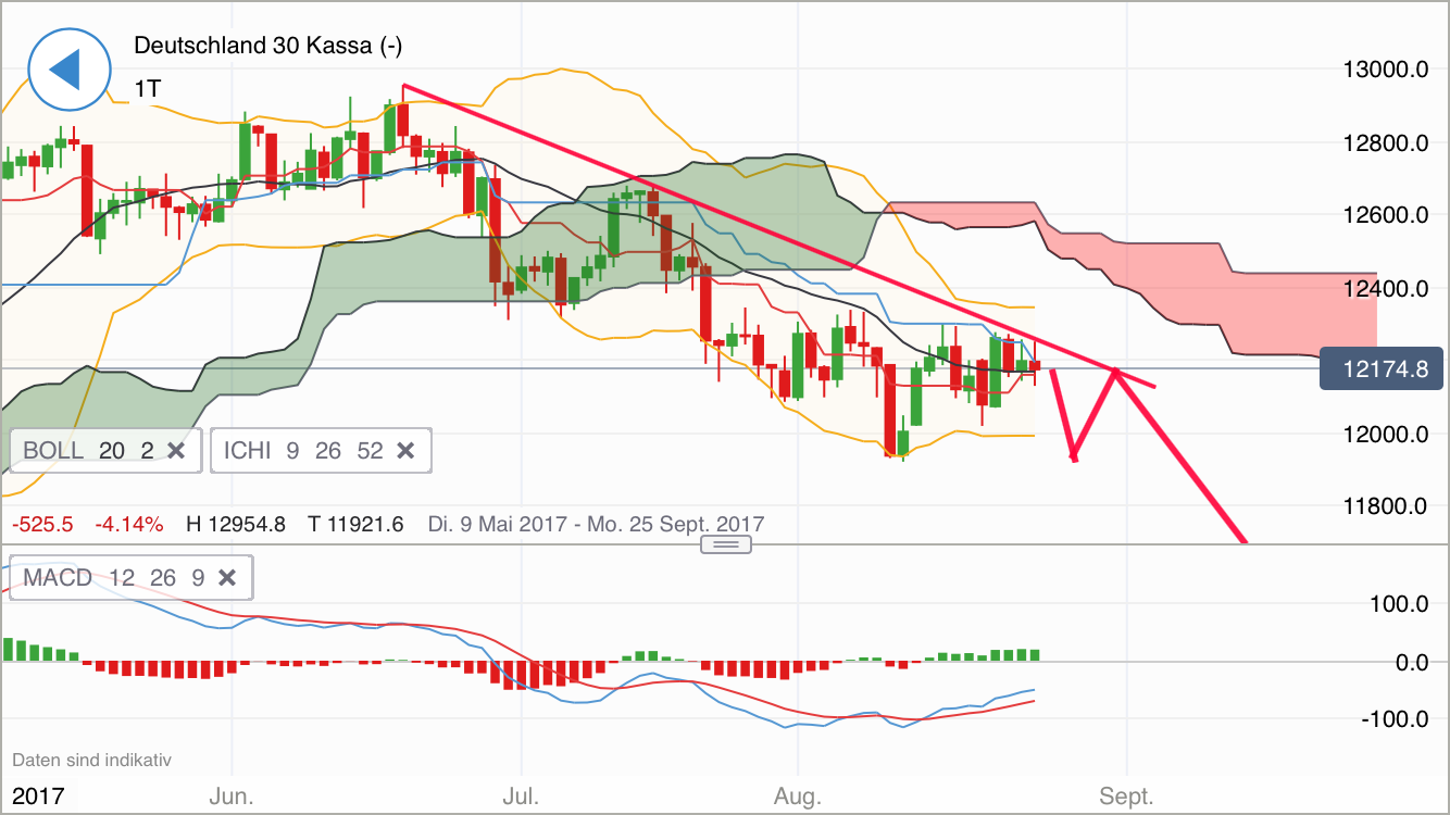 2017 QV-GDAXi-DJ-GOLD-EURUSD-JPY 1008894