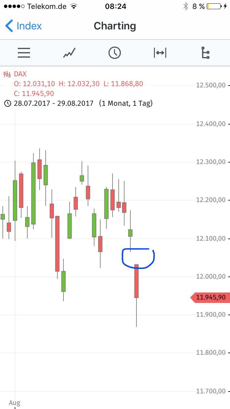 DAX 20000 Punkte bis 2020 ? 1009564