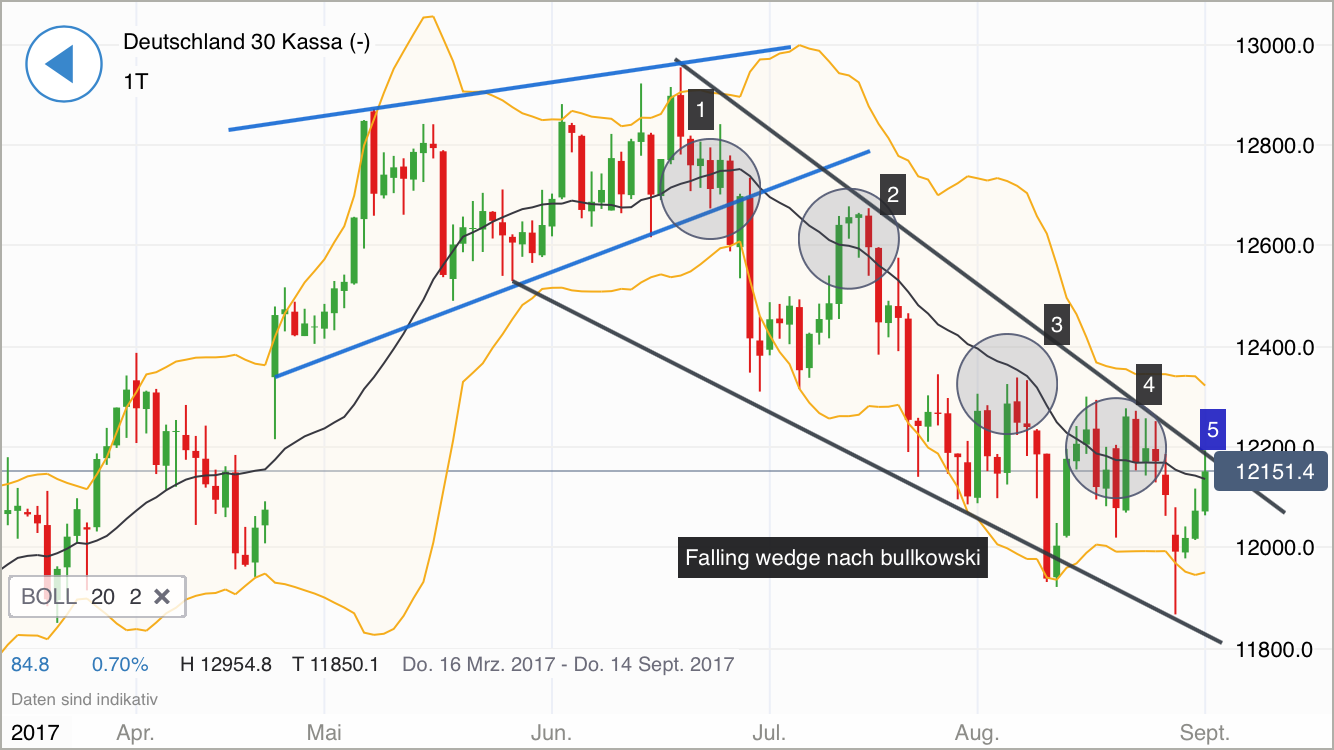 DAX 20000 Punkte bis 2020 ? 1010102