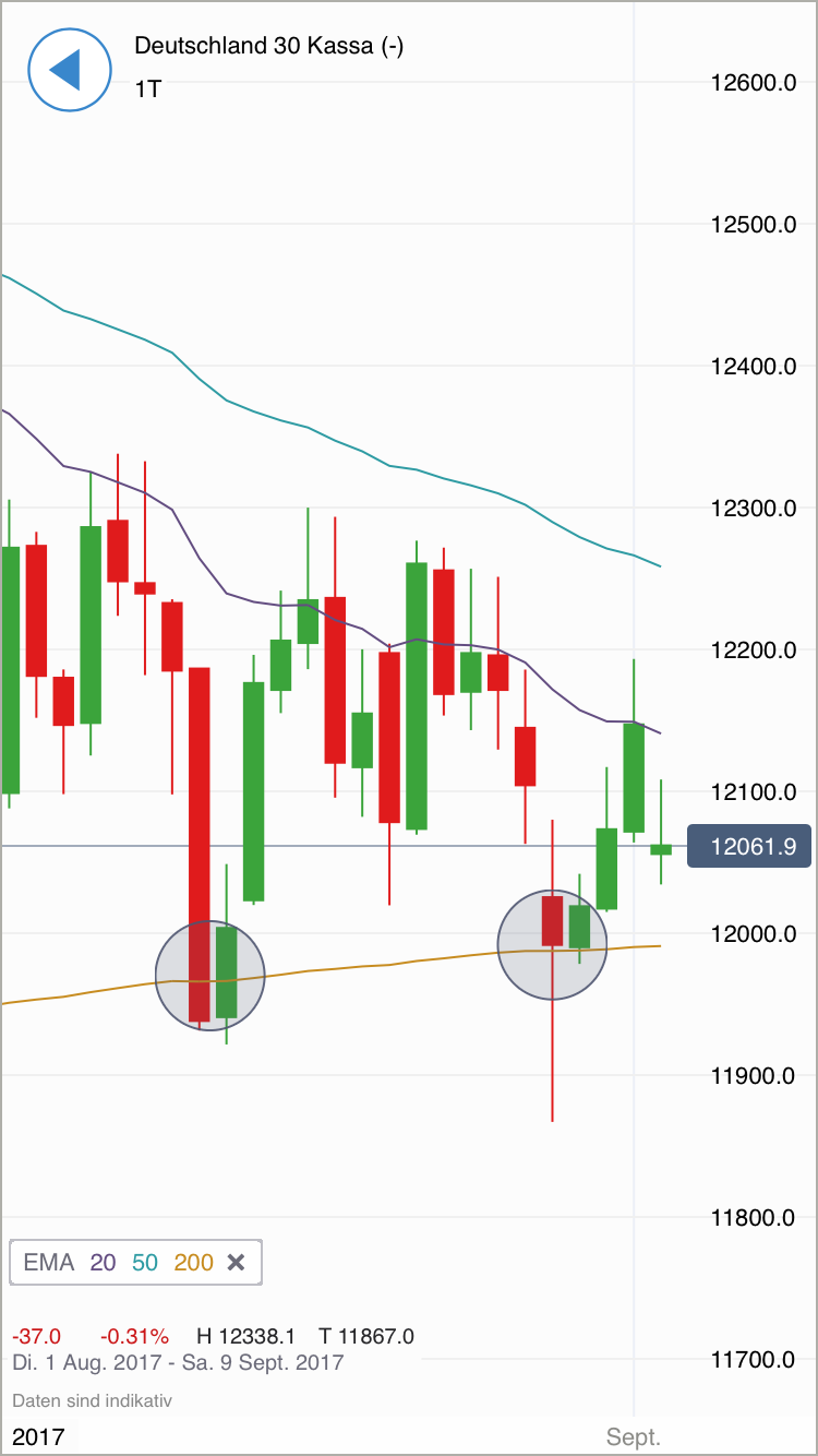 DAX 20000 Punkte bis 2020 ? 1010345