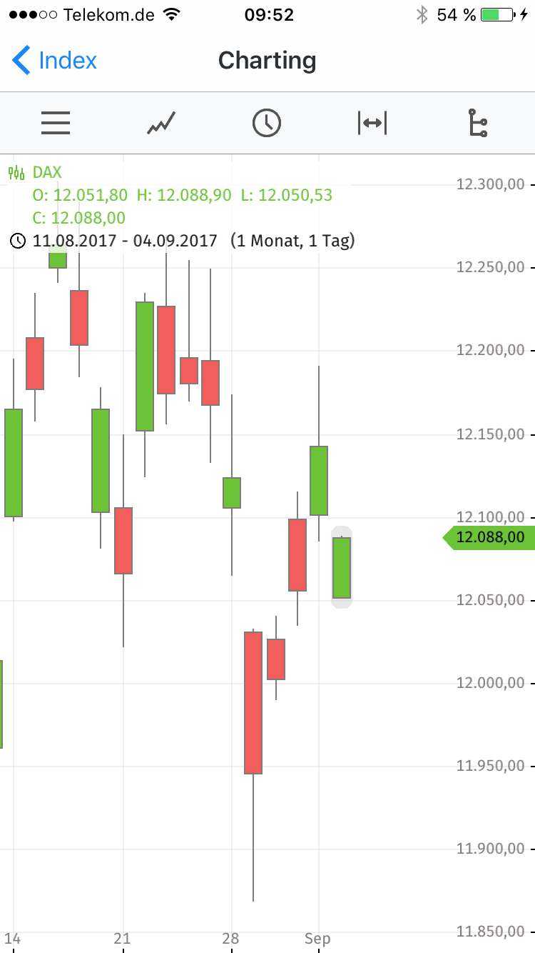 DAX 20000 Punkte bis 2020 ? 1010356