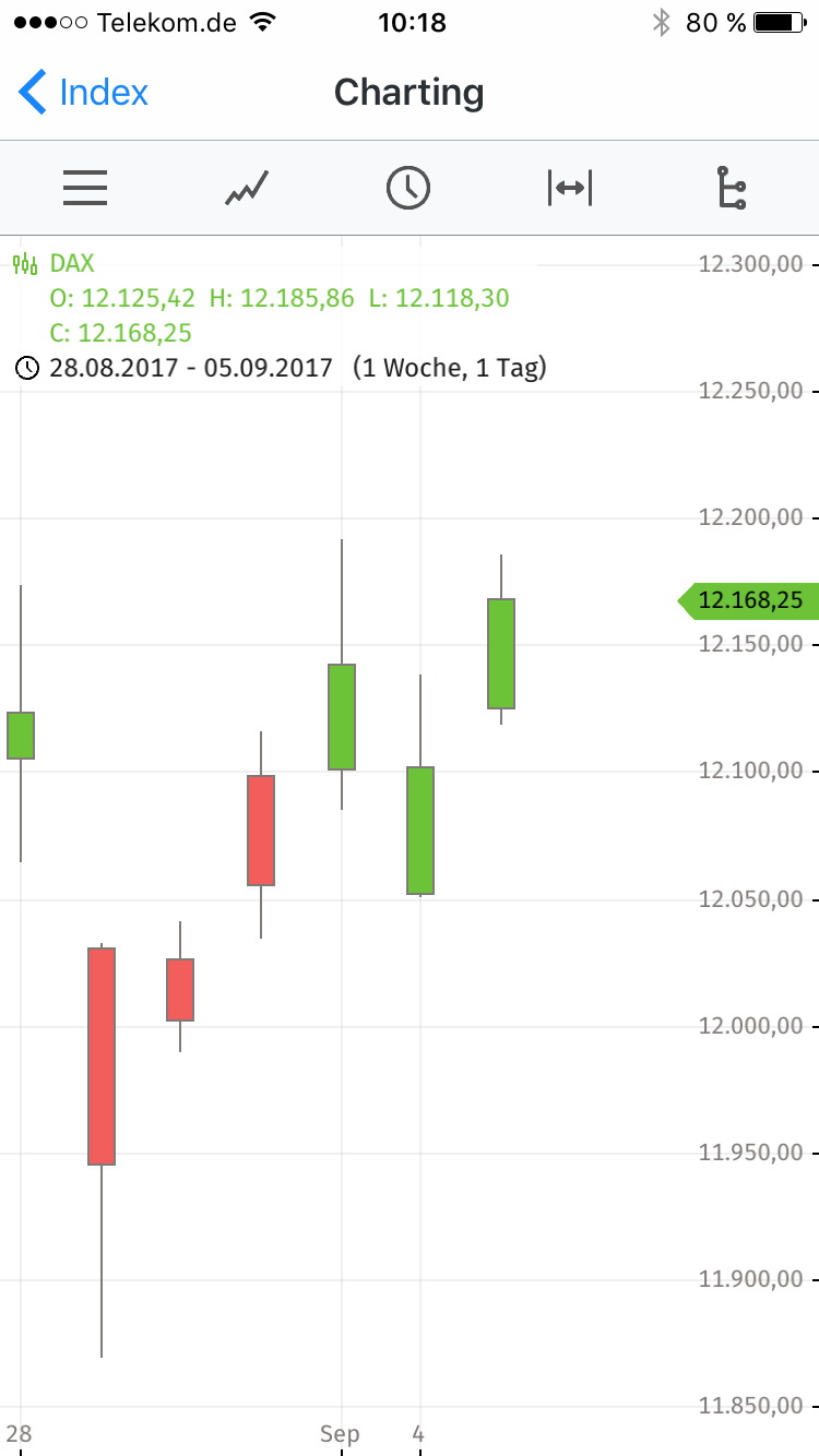 DAX 20000 Punkte bis 2020 ? 1010545