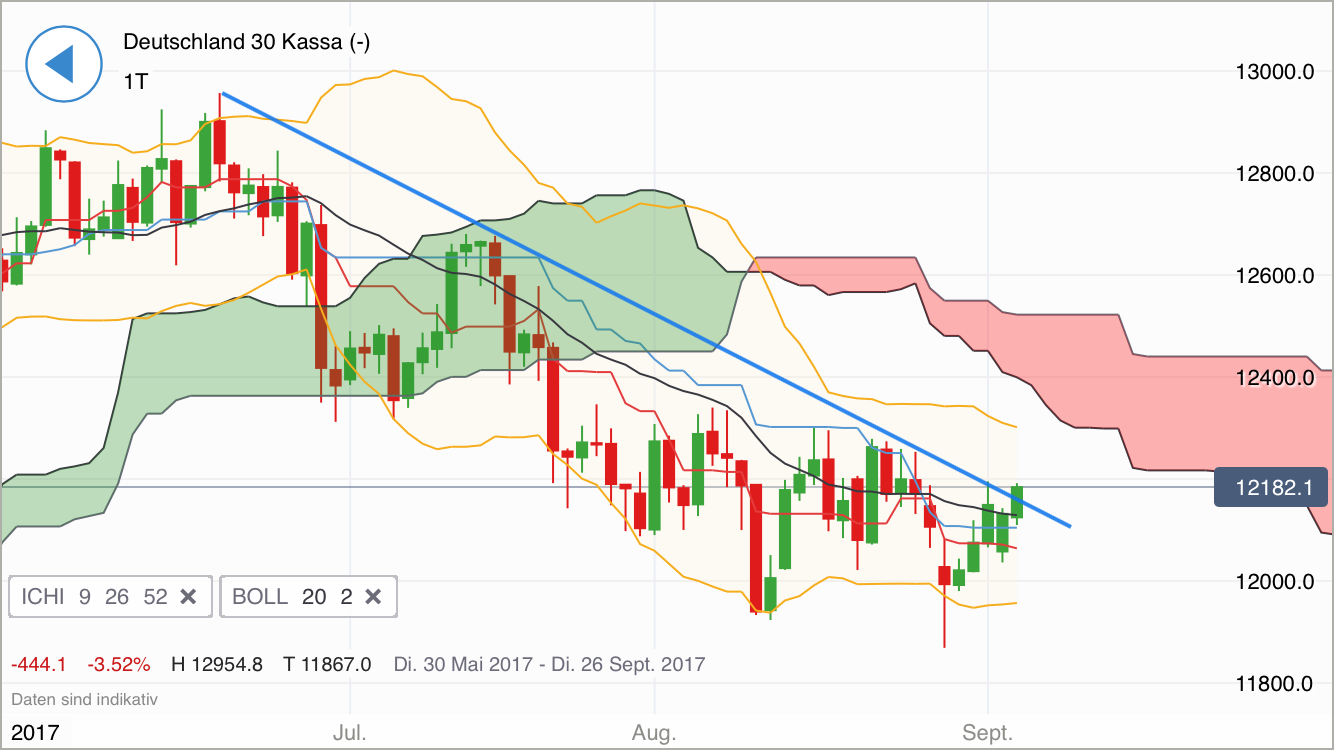 DAX 20000 Punkte bis 2020 ? 1010548