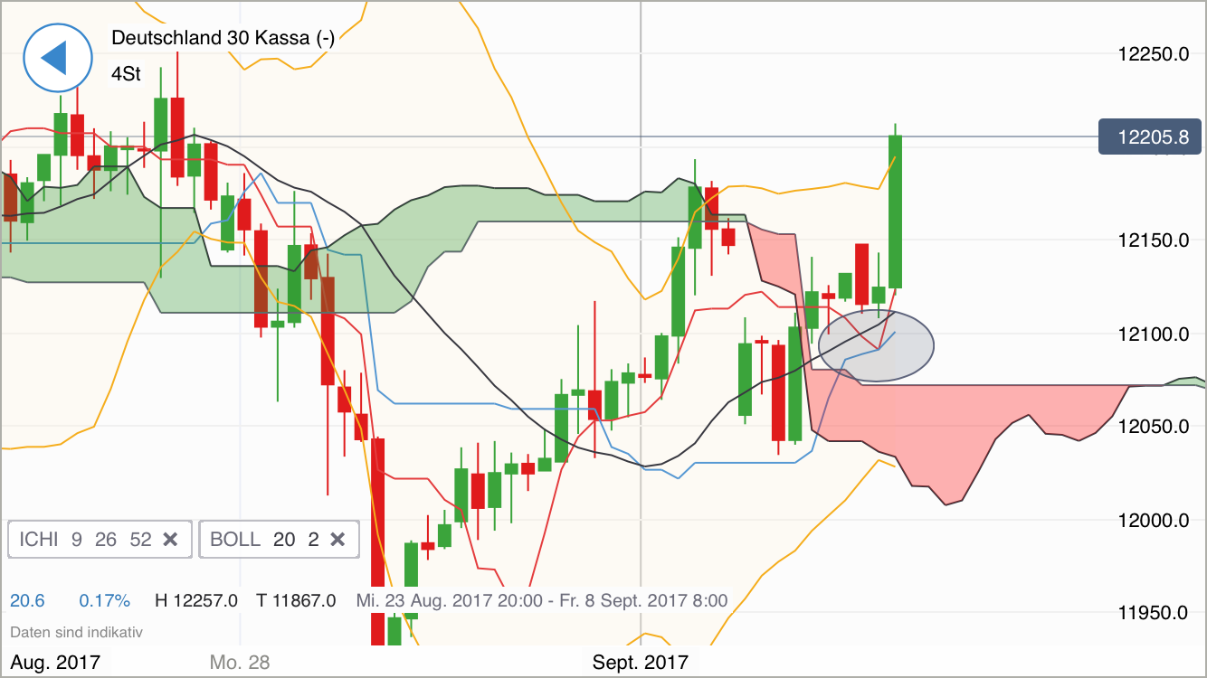 DAX 20000 Punkte bis 2020 ? 1010550