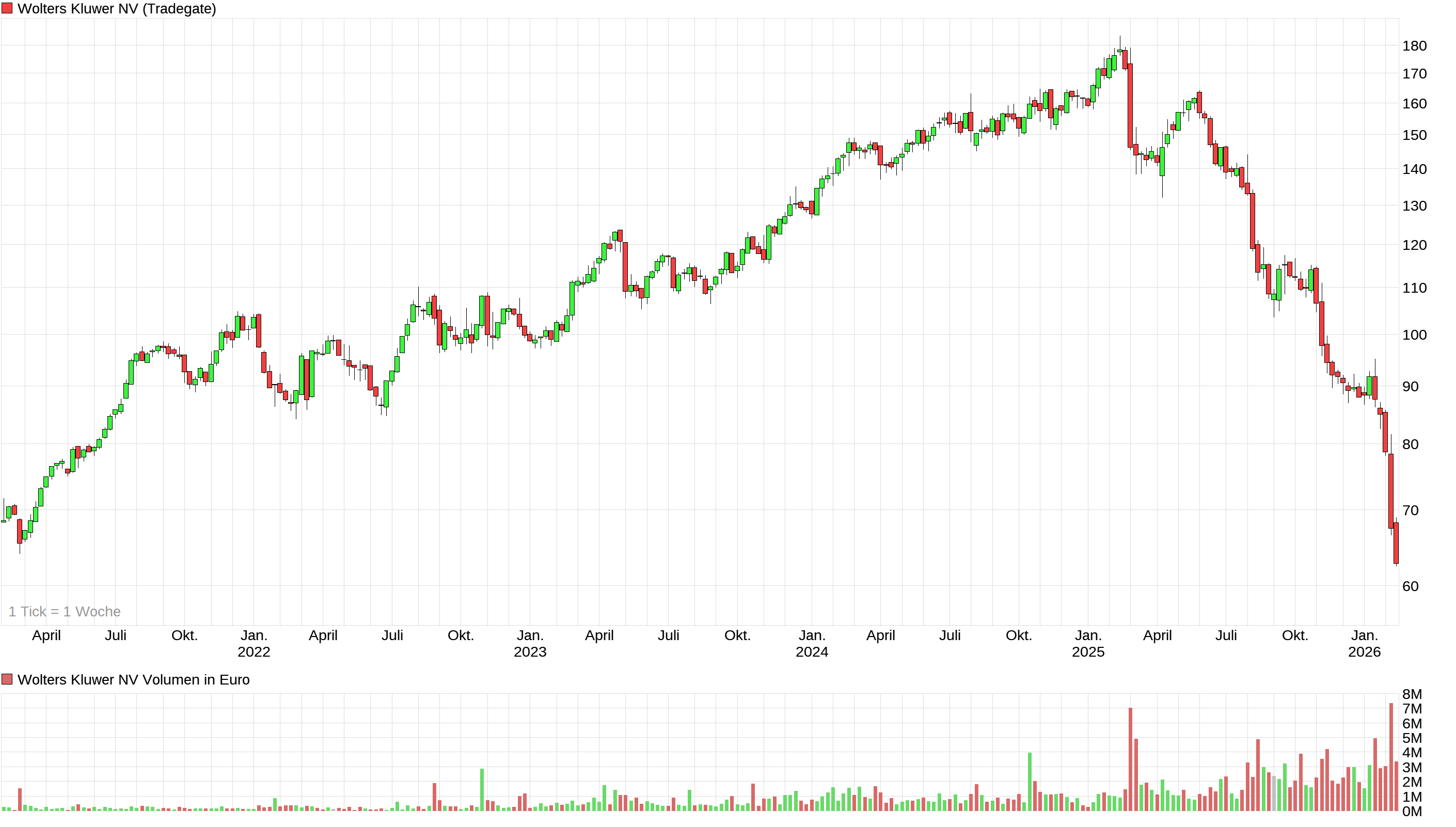 Claranova, die französische CEWE 1510226