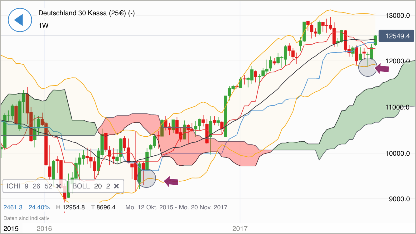 2017 QV-GDAXi-DJ-GOLD-EURUSD-JPY 1012680
