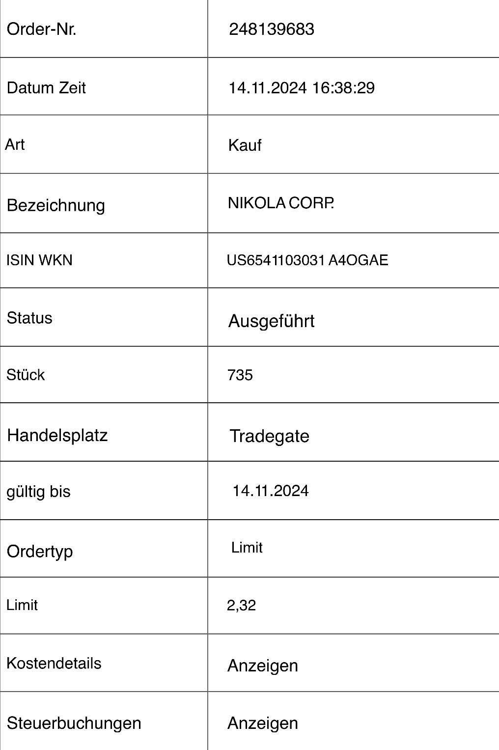 NIKOLA Corporation US6541101050 Nachfolge Thread V 1457974