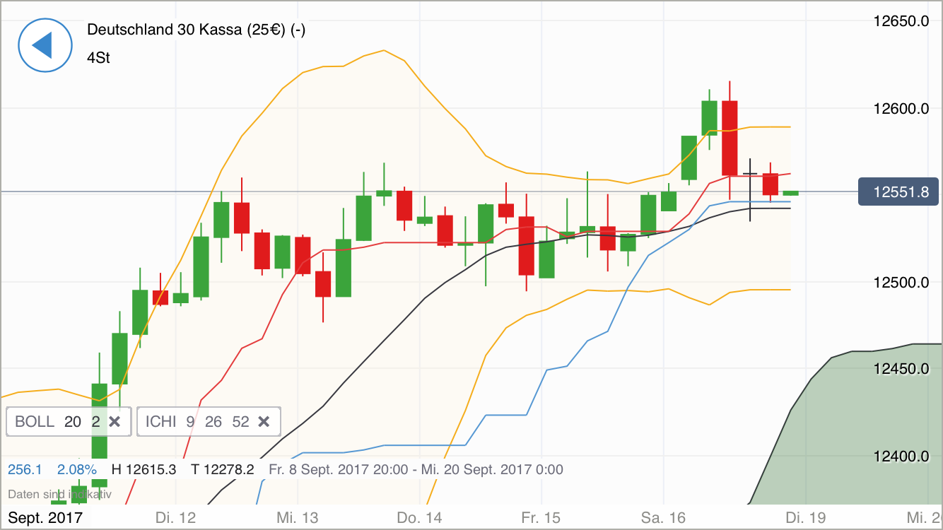 2017 QV-GDAXi-DJ-GOLD-EURUSD-JPY 1013139