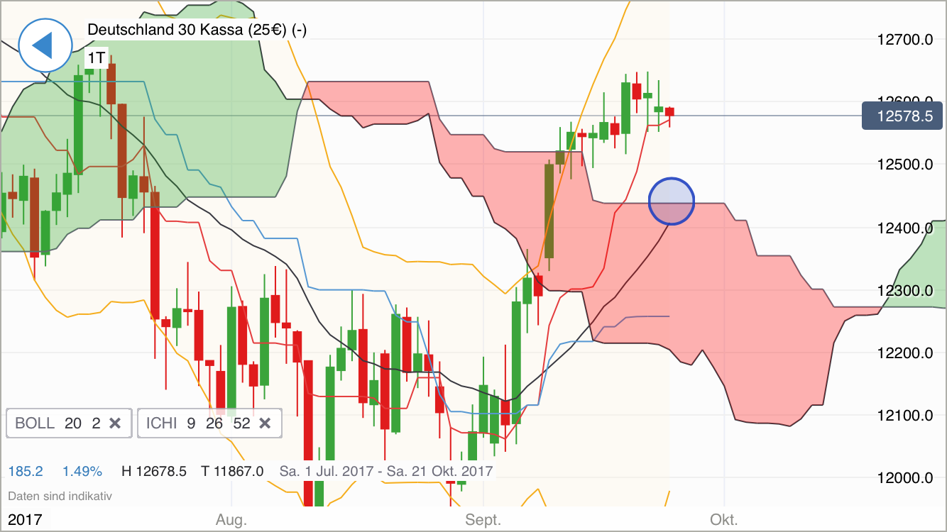 2017 QV-GDAXi-DJ-GOLD-EURUSD-JPY 1014448