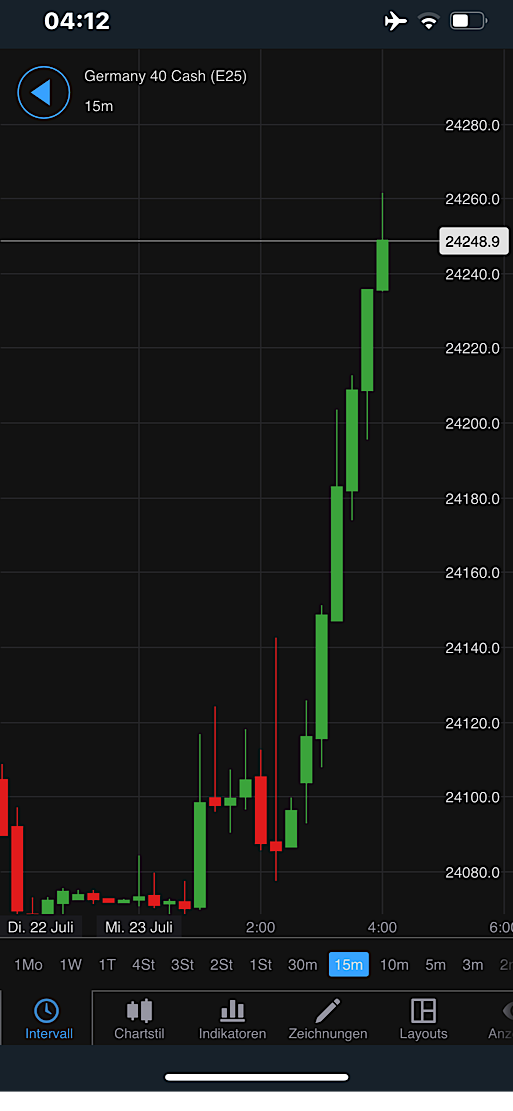 Airbus SE Aktie - Diskussionen 1489096