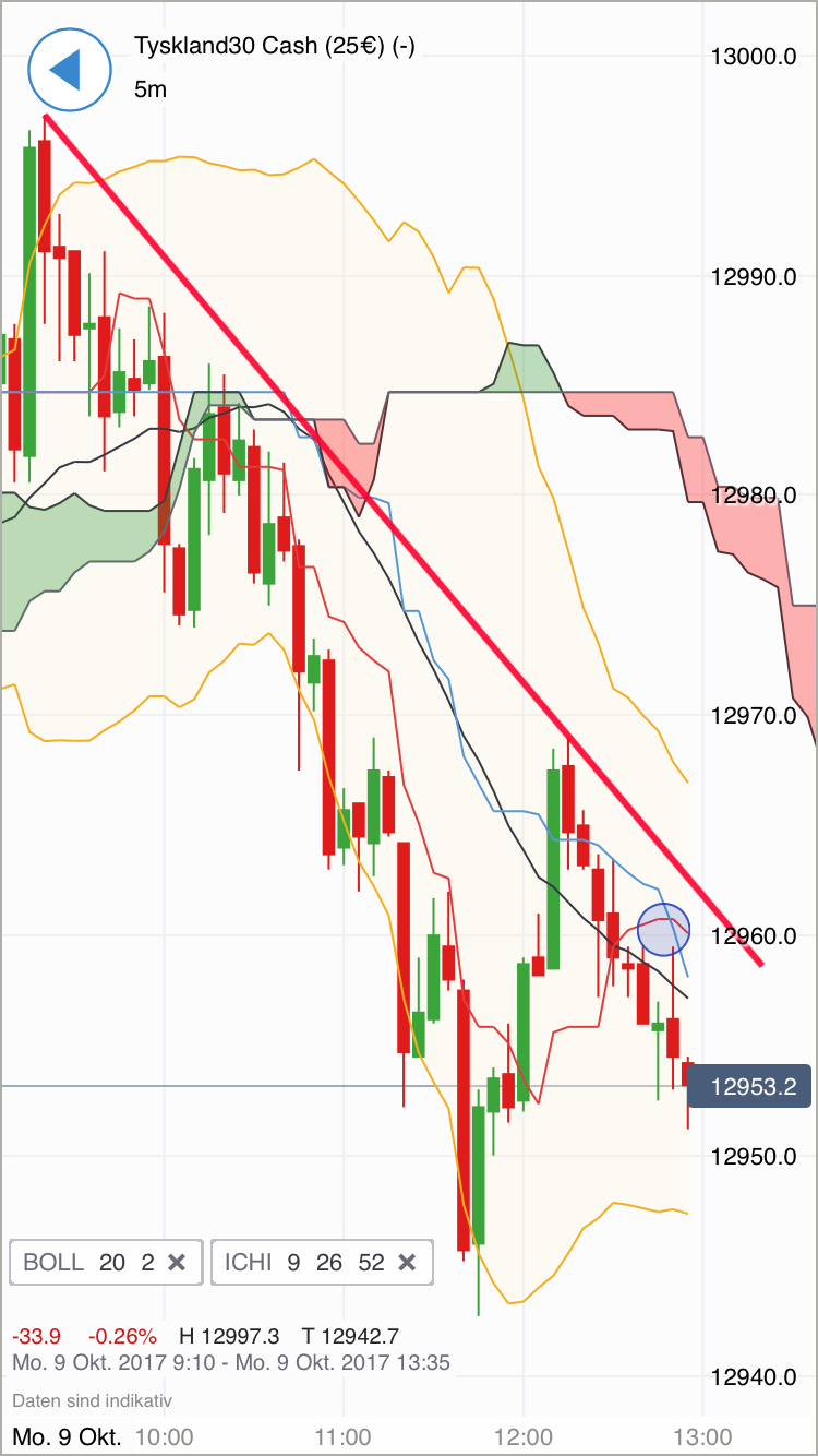 2017 QV-GDAXi-DJ-GOLD-EURUSD-JPY 1016797