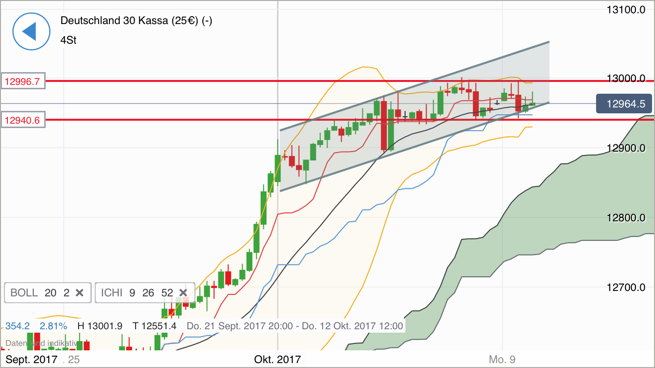 2017 QV-GDAXi-DJ-GOLD-EURUSD-JPY 1016858