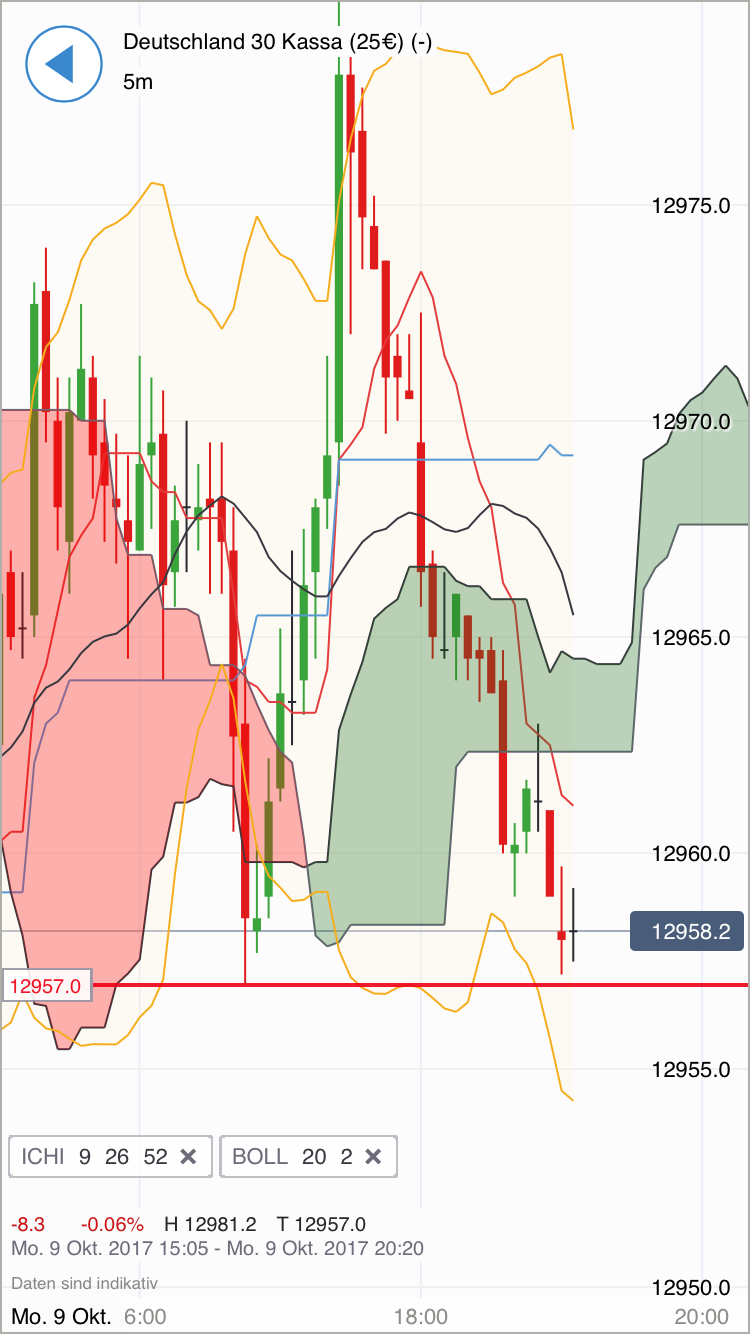 2017 QV-GDAXi-DJ-GOLD-EURUSD-JPY 1016867