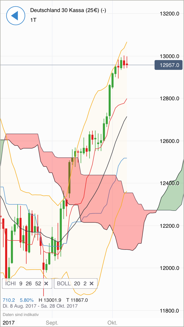 2017 QV-GDAXi-DJ-GOLD-EURUSD-JPY 1016876