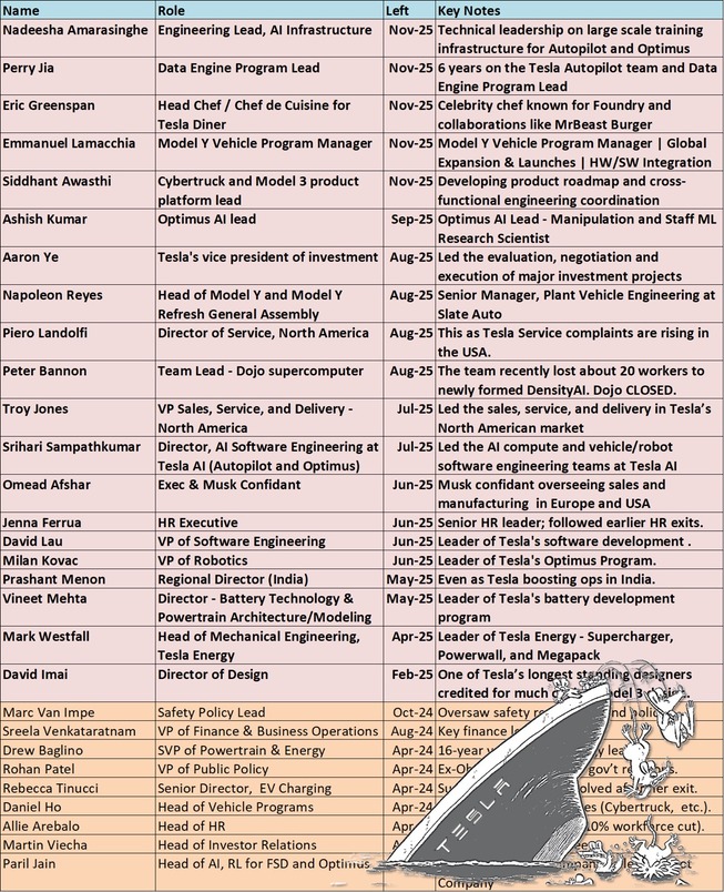 Tesla - Autos, Laster, Speicher und Solardächer 1503021