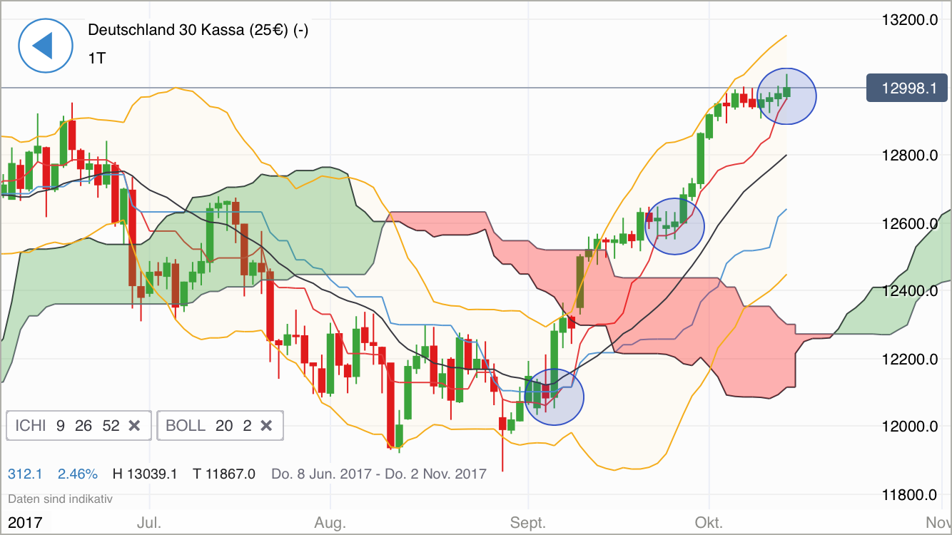 2017 QV-GDAXi-DJ-GOLD-EURUSD-JPY 1017825