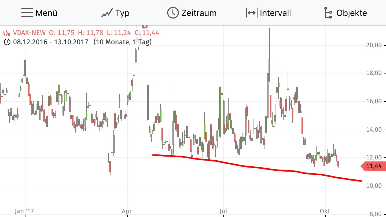2017 QV-GDAXi-DJ-GOLD-EURUSD-JPY 1017850