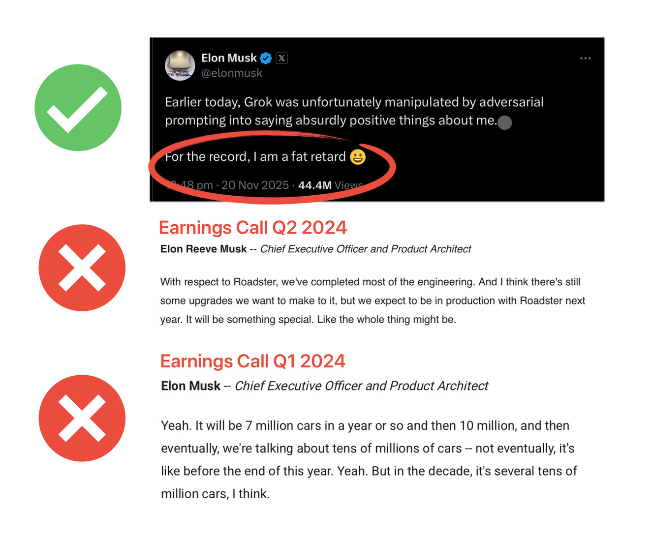 TESLA Aktie A1CX3T - wann platzt die Blase? 1503298
