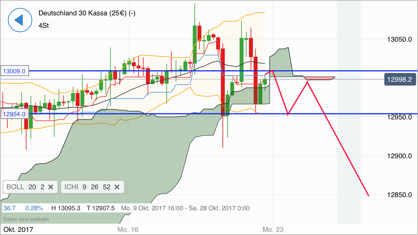2017 QV-GDAXi-DJ-GOLD-EURUSD-JPY 1019153