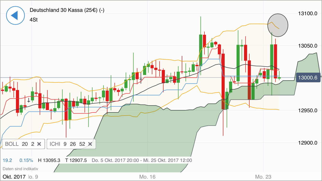 2017 QV-GDAXi-DJ-GOLD-EURUSD-JPY 1019518