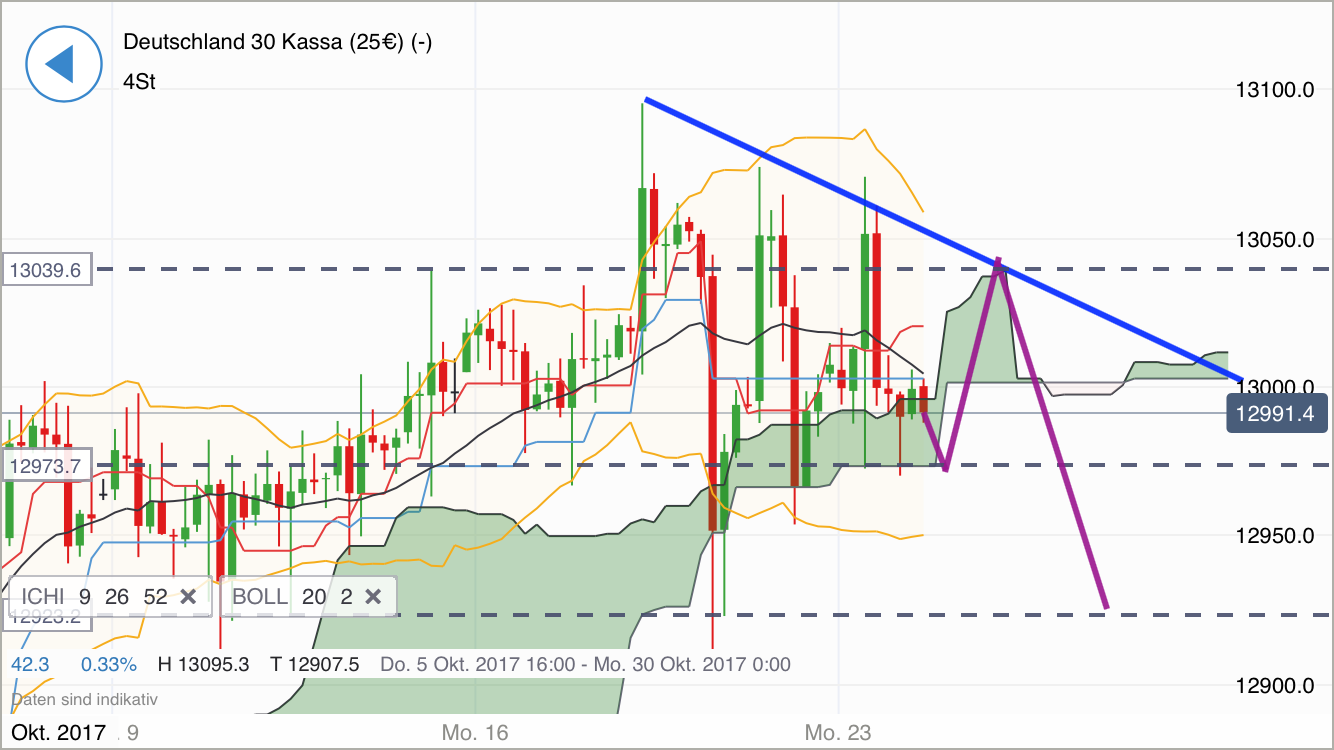 2017 QV-GDAXi-DJ-GOLD-EURUSD-JPY 1019594