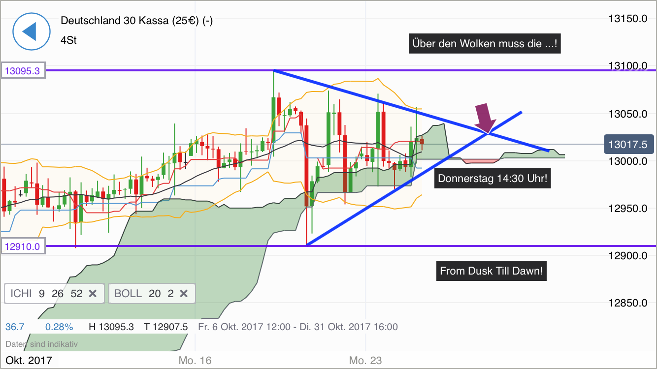 2017 QV-GDAXi-DJ-GOLD-EURUSD-JPY 1019763