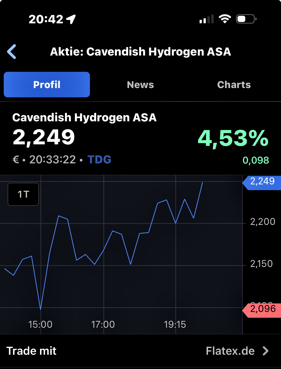 Cavendish Hydrogen NK-20 1434143