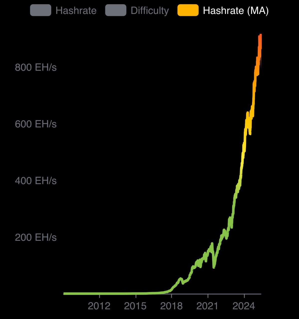 Bitcoins der nächste Monsterhype steht bevor! 1483453