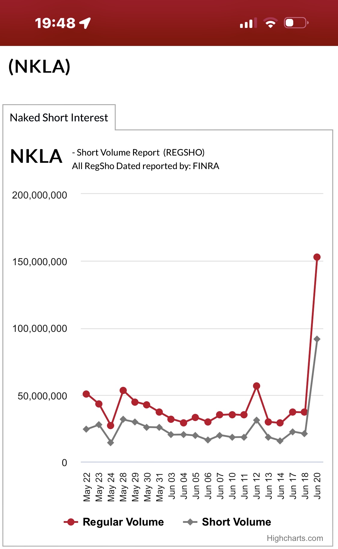 NIKOLA Corporation US6541101050 Nachfolge Thread V 1435693