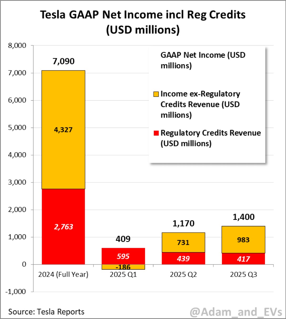 TESLA Aktie A1CX3T - wann platzt die Blase? 1504344