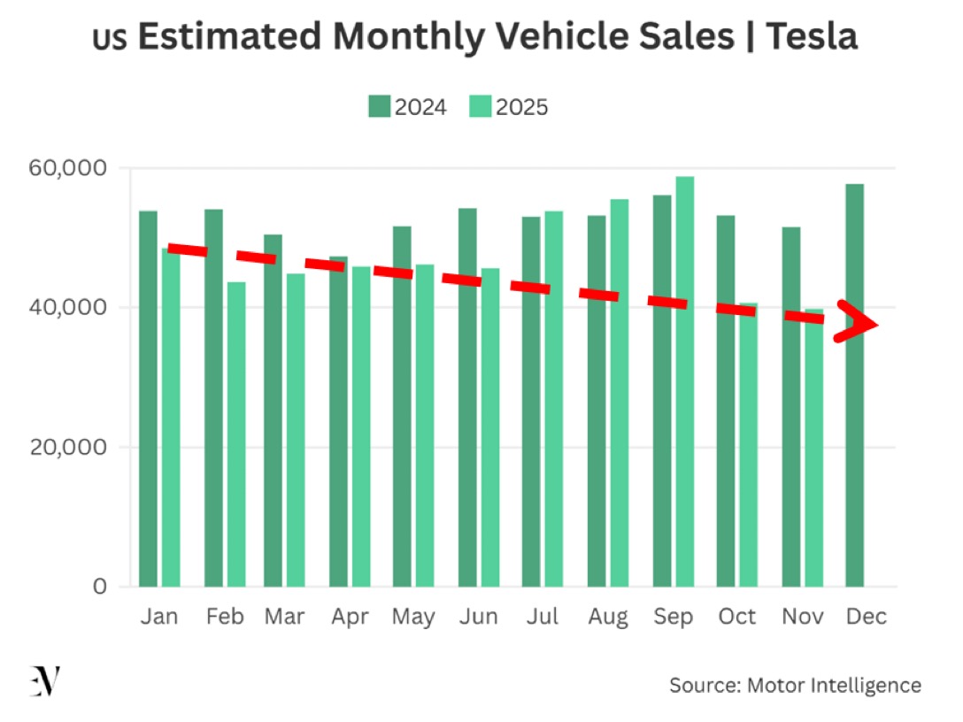 TESLA Aktie A1CX3T - wann platzt die Blase? 1504354