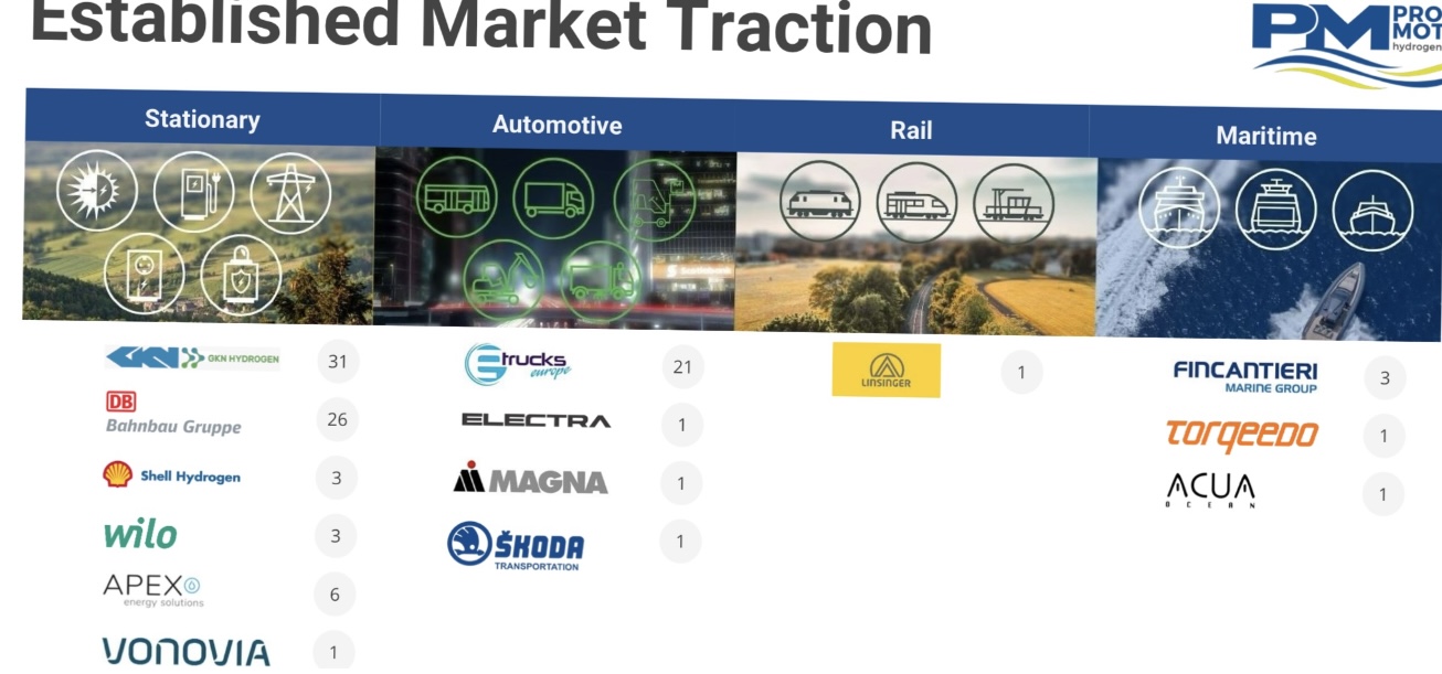 Proton Power neue Nachrichten neuer Kurs 1393699