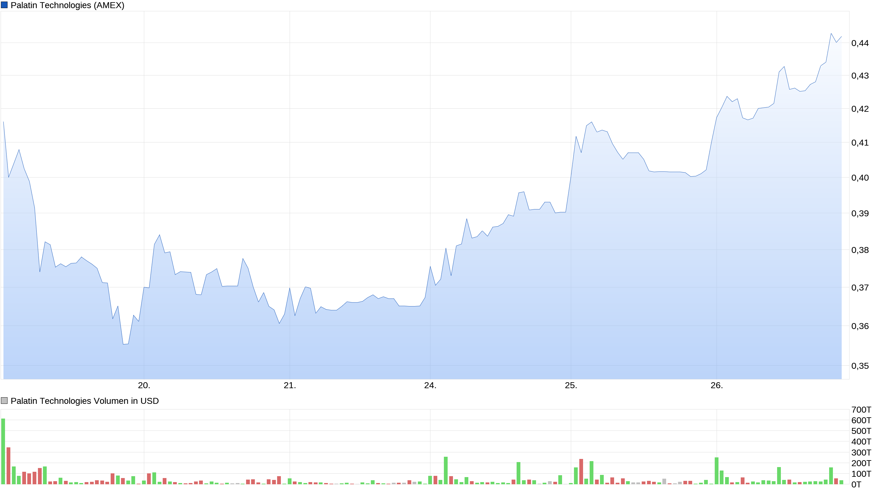 Viagra für Frauen 986199