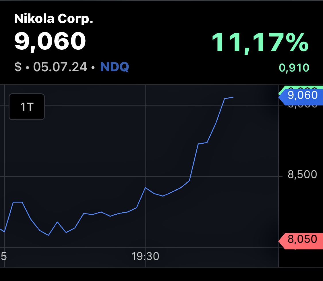 NIKOLA corp. new o.n. 1437644