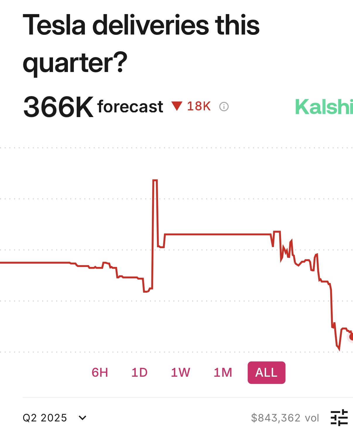 Tesla - Autos, Laster, Speicher und Solardächer 1478253