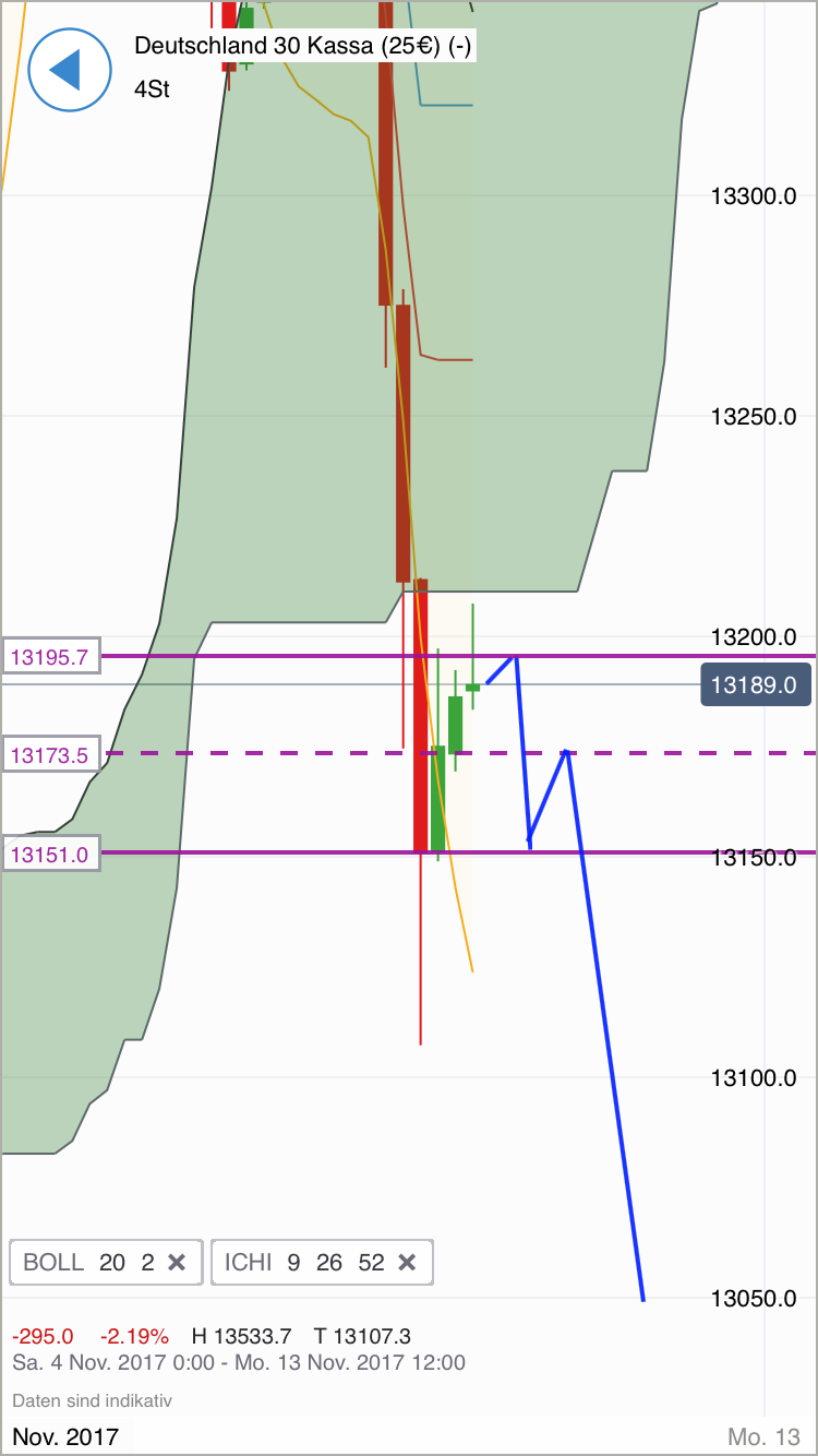 2017 QV-GDAXi-DJ-GOLD-EURUSD-JPY 1023127