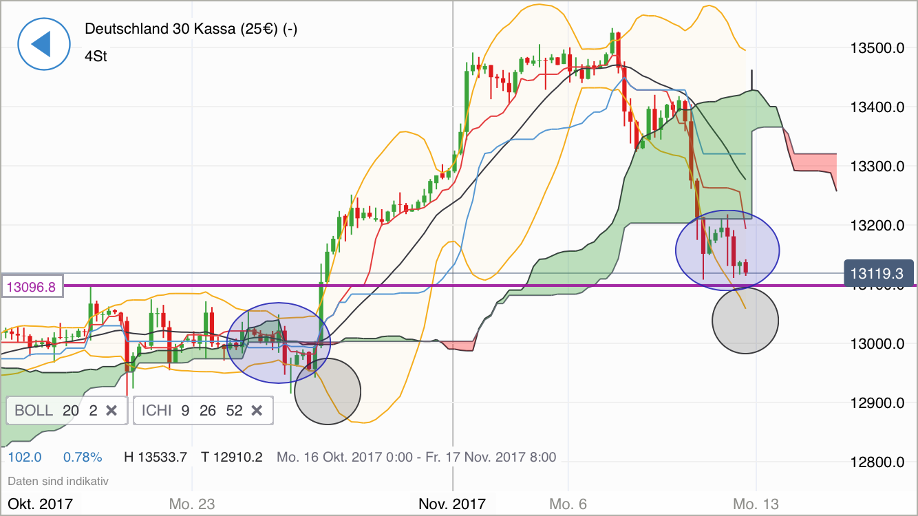 2017 QV-GDAXi-DJ-GOLD-EURUSD-JPY 1023361