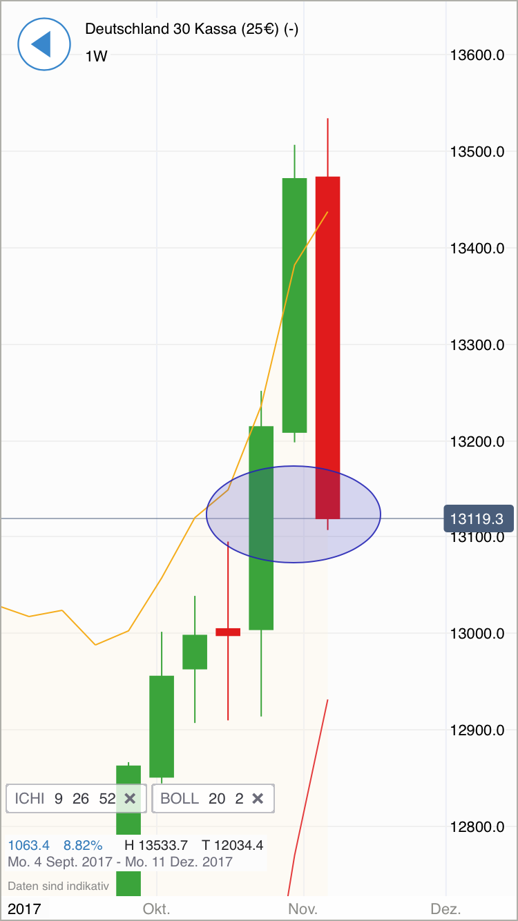 2017 QV-GDAXi-DJ-GOLD-EURUSD-JPY 1023384