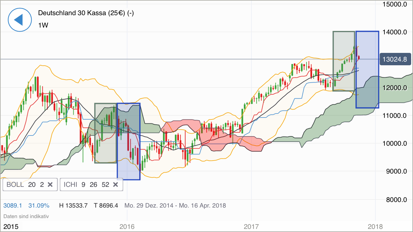 2017 QV-GDAXi-DJ-GOLD-EURUSD-JPY 1023712