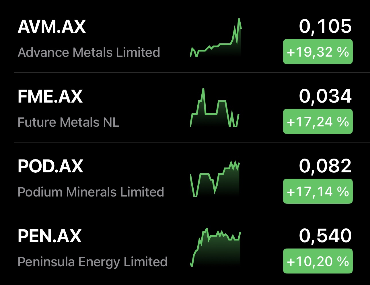 Die besten Gold-/Silberminen auf der Welt 1496524