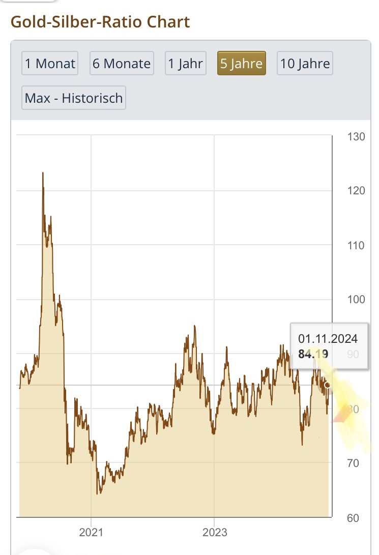 Wenn das Gold redet, dann schweigt die Welt! 1455333