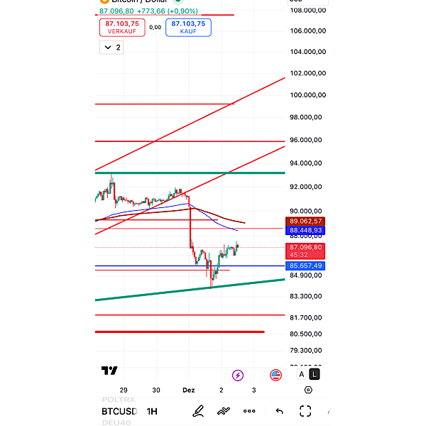 2025-QV-GDAXi-DJ-GOLD-EURUSD-JPY 1504033