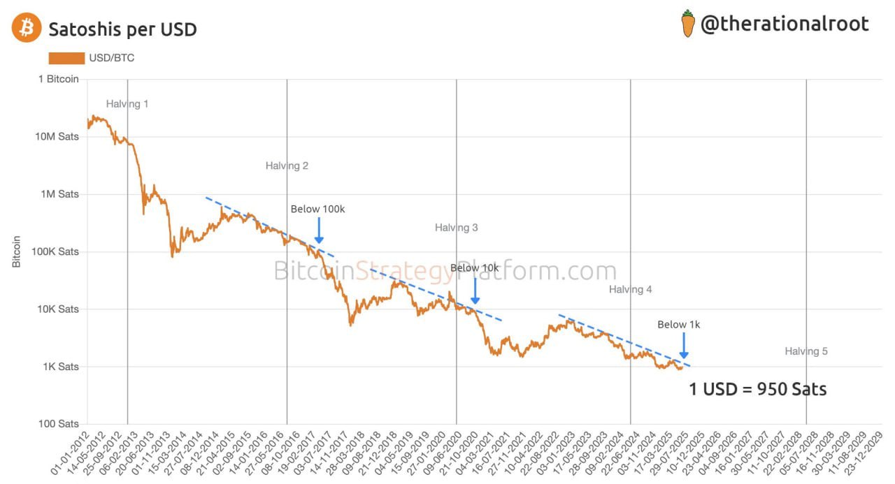 Bitcoin - mehr als eine Spekulationsblase? 1486167