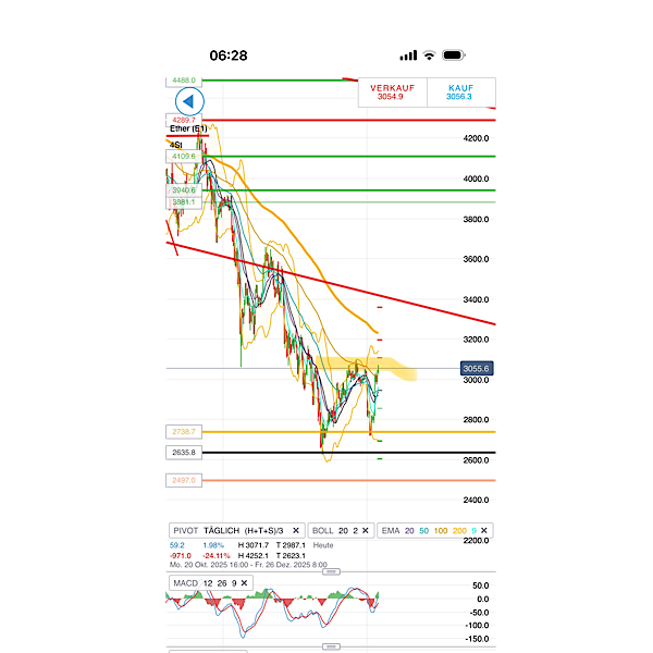 QuoVadisDax - das Original - Nachfolgethread 1504121