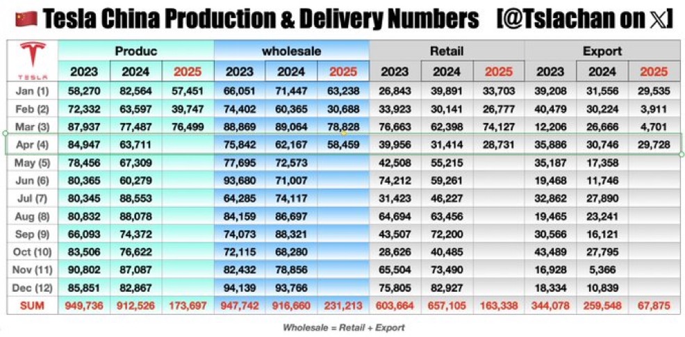 Tesla - Autos, Laster, Speicher und Solardächer 1481238
