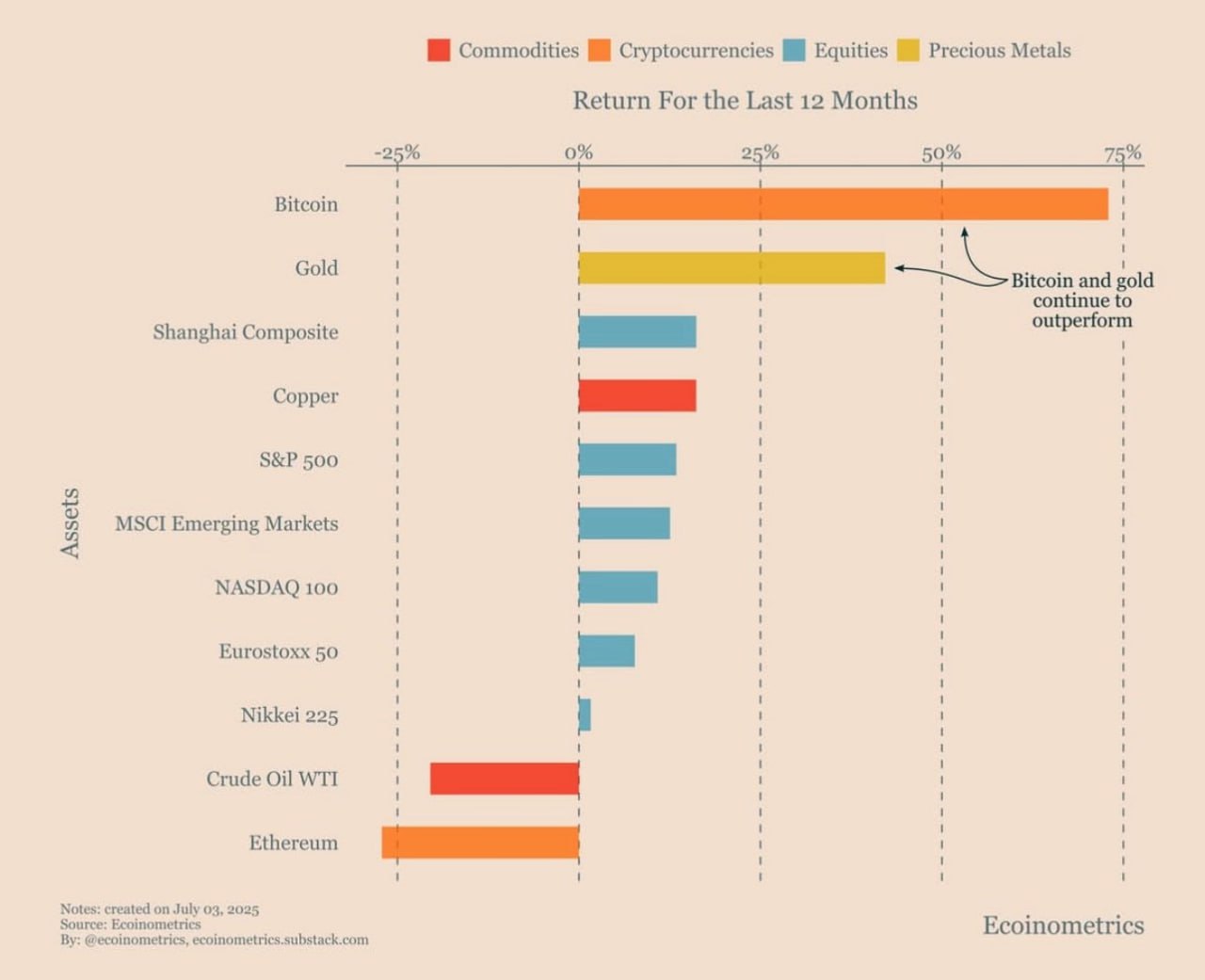 Bitcoin - mehr als eine Spekulationsblase? 1487225
